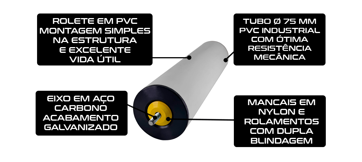 Rolete de PVC com diâmetro de 75 milimetros