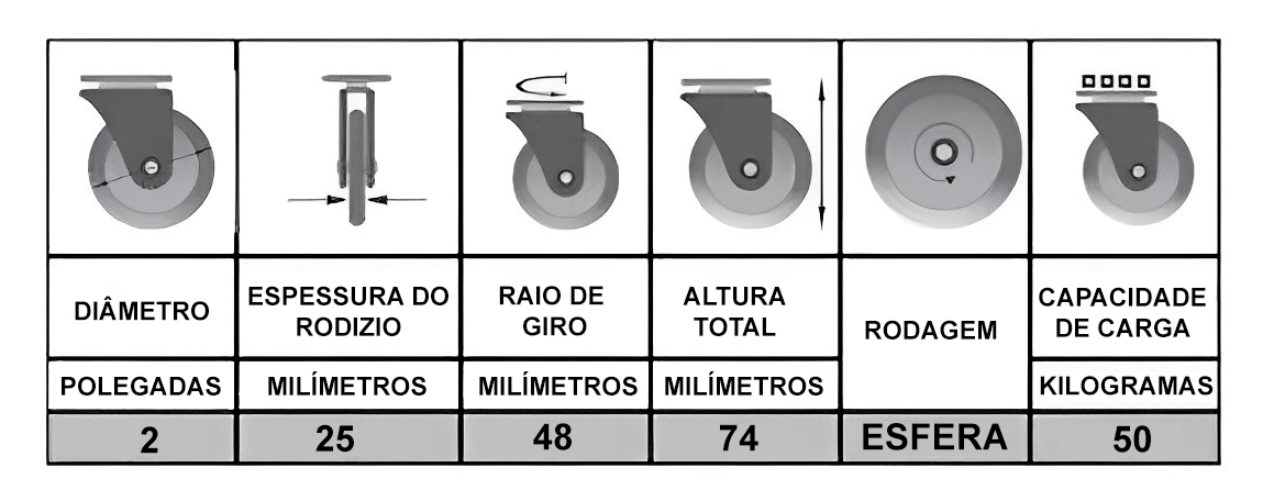Tabela com informações do rodizio giratório com placa e freio de 50 milímetros e capacidade de carga de ate 50 quilogramas