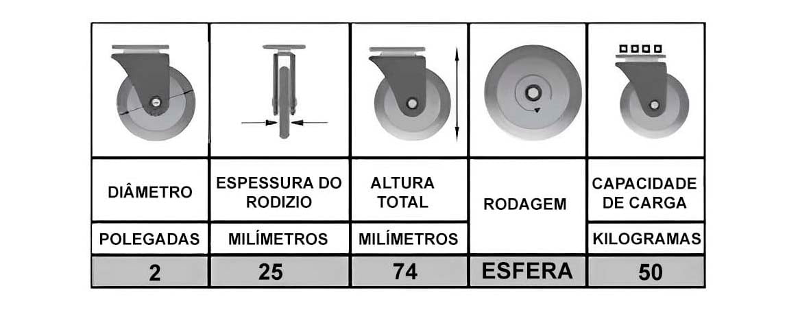 Tabela com informações do rodizio fixo de 2 polegadas e capacidade de carga de ate 50 kilogramas