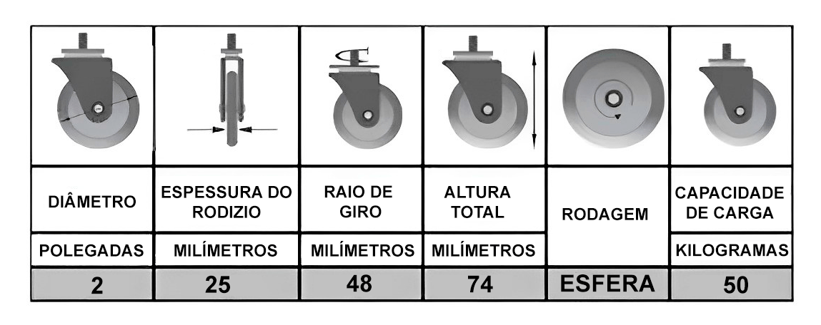Tabela com informações do rodizio giratório com rosca e freio de 50 milímetros e capacidade de carga de ate 50 quilogramas