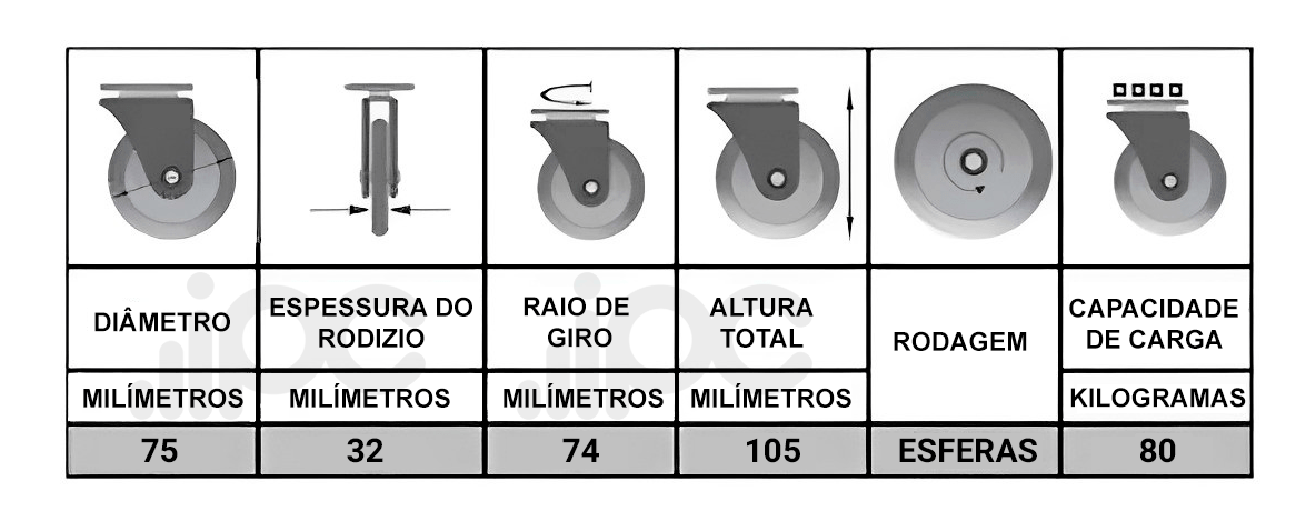 Tabela com informações do rodizio giratório com placa e freio de 3 Polegadas e capacidade de carga de ate 80 kilogramas