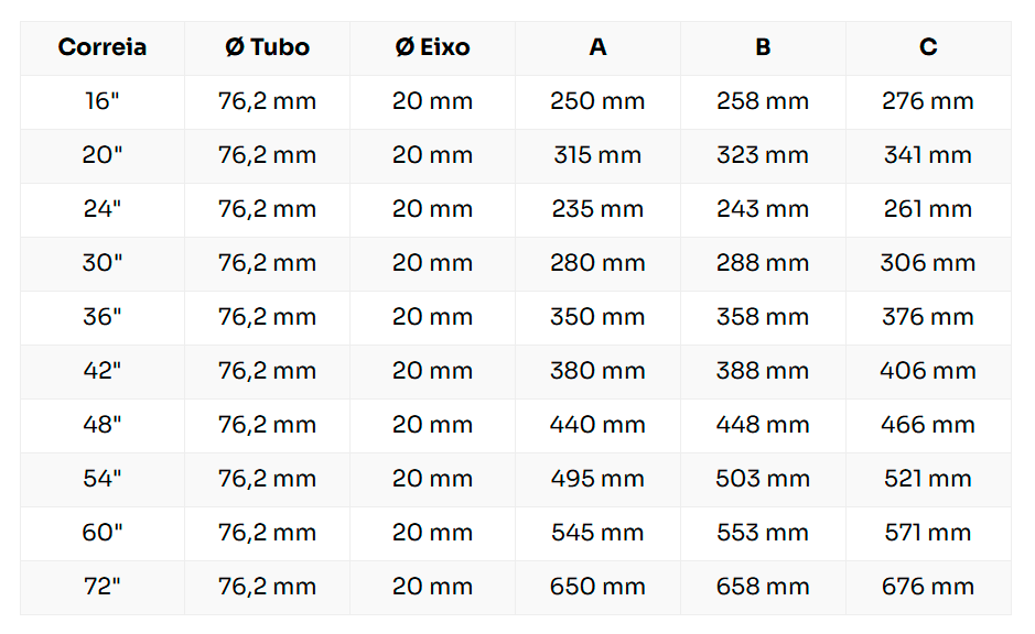 Tabela de referência para roletes de carga conforme norma NBR 6678/1988