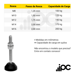 Pé Nivelador Articulado - Base 40mm