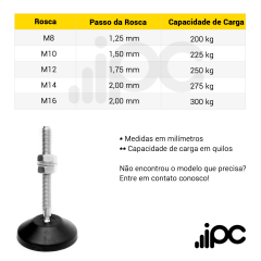 Pé Nivelador Articulado - Base 60mm