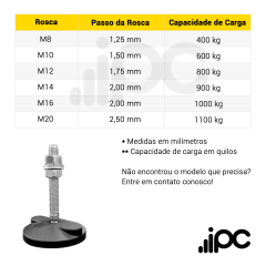 Pé Nivelador Articulado - Base 80mm